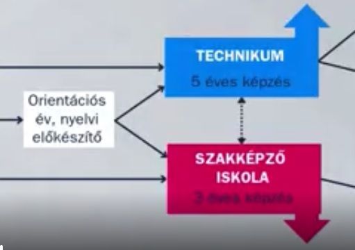 Szakma? Érettségi? Jövő!