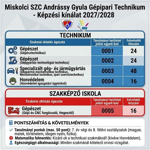 Felvételi tájékoztató